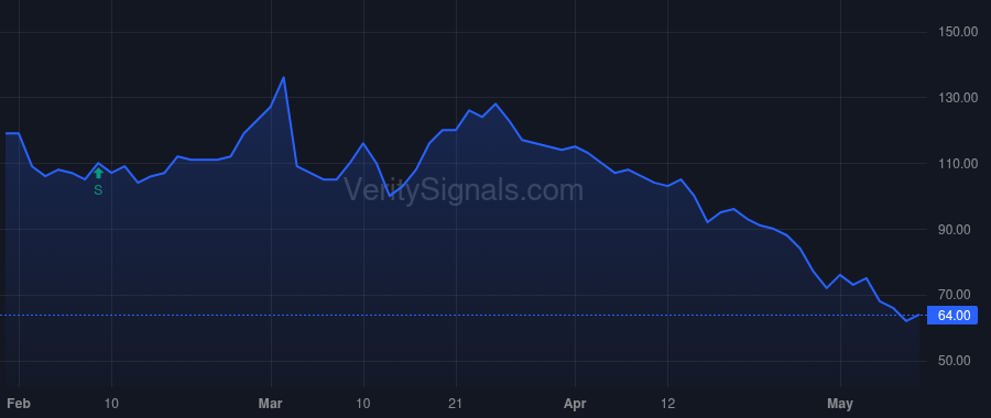 CBIO price after insider trade by USMAN NASSIM