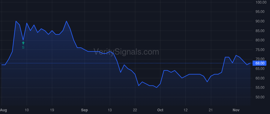 CBIO price after insider trade by USMAN NASSIM