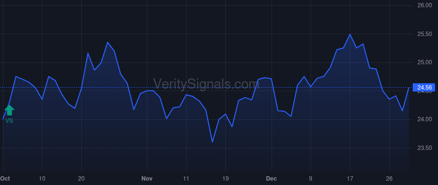CBK price after insider trade by Metheny Philip J.