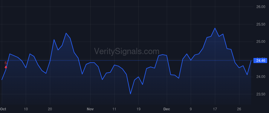 CBK price after insider trade by Robertson John Adam