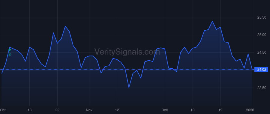 CBK price after insider trade by SHOFFNER JAMES J