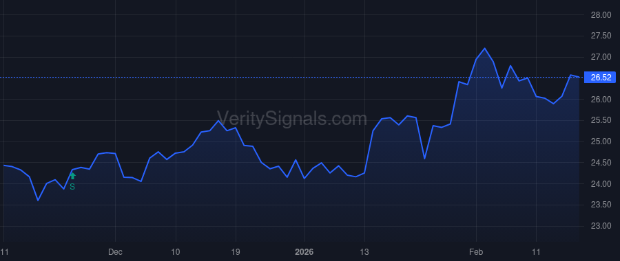CBK price after insider trade by Metheny Philip J.