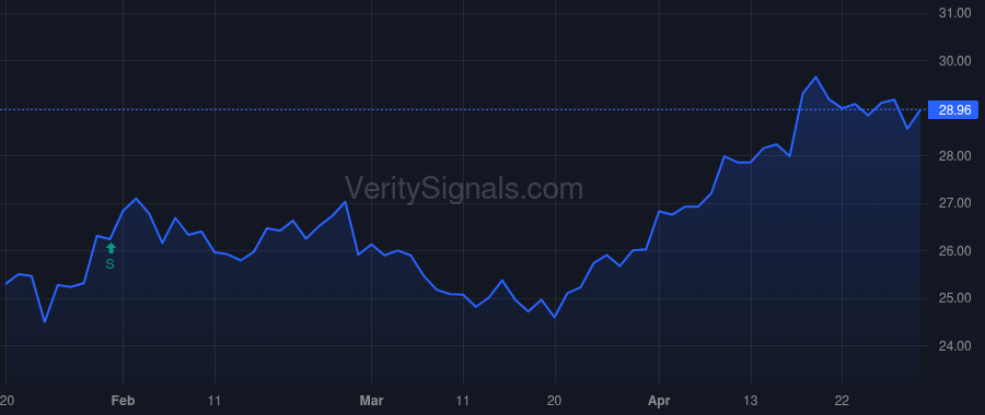 CBK price after insider trade by Robertson Dennis Michael