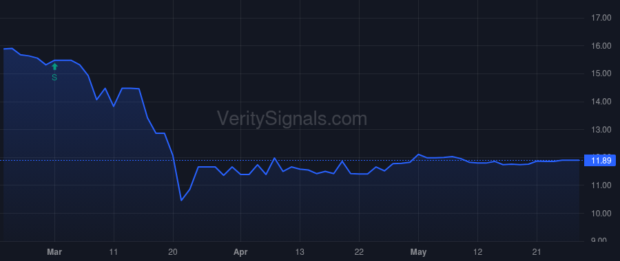 CBKM price after insider trade by Lober Ralph J II
