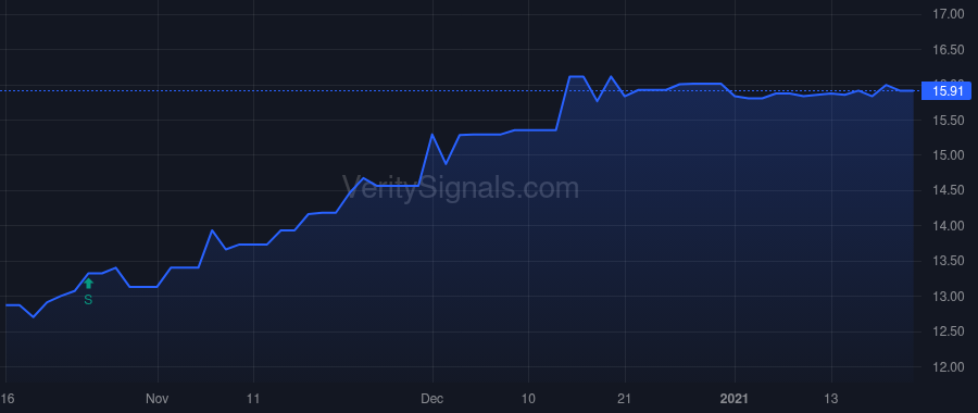 CBKM price after insider trade by WILLIAMS DEREK G