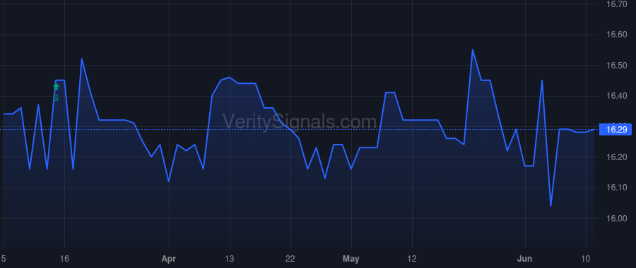 CBKM price after insider trade by Lober Ralph J II