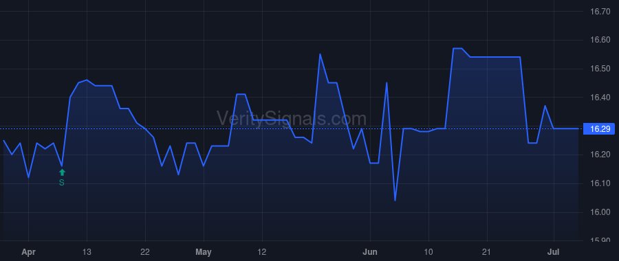 CBKM price after insider trade by Lober Ralph J II