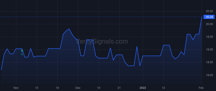 CBKM price after insider trade by Lober Ralph J II