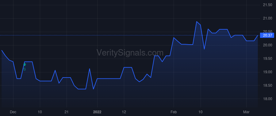 CBKM price after insider trade by Lober Ralph J II
