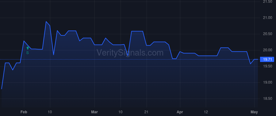 CBKM price after insider trade by Lober Ralph J II