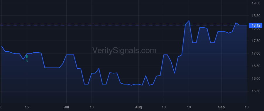 CBKM price after insider trade by Lober Ralph J II