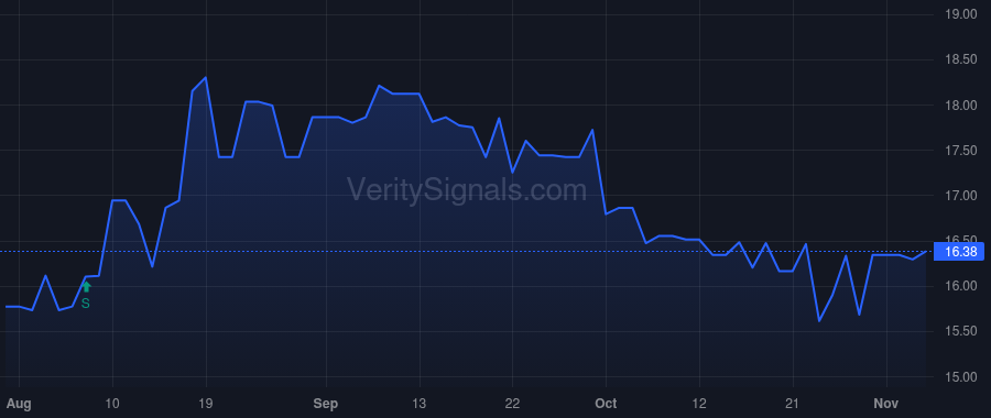 CBKM price after insider trade by WILLIAMS DEREK G
