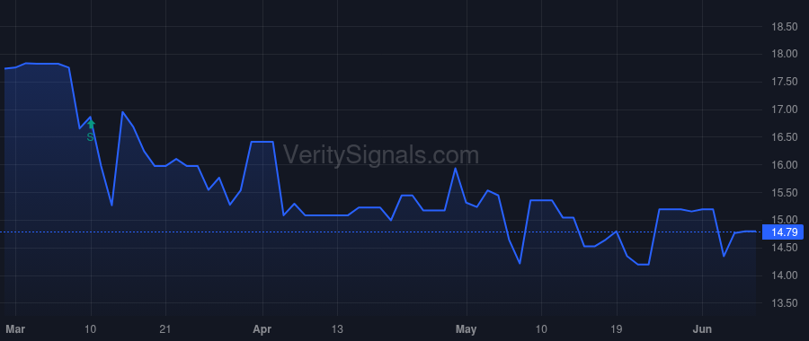 CBKM price after insider trade by Lober Ralph J II
