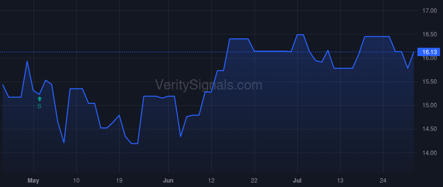 CBKM price after insider trade by Lober Ralph J II