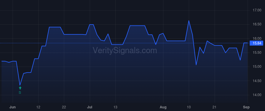 CBKM price after insider trade by Lober Ralph J II