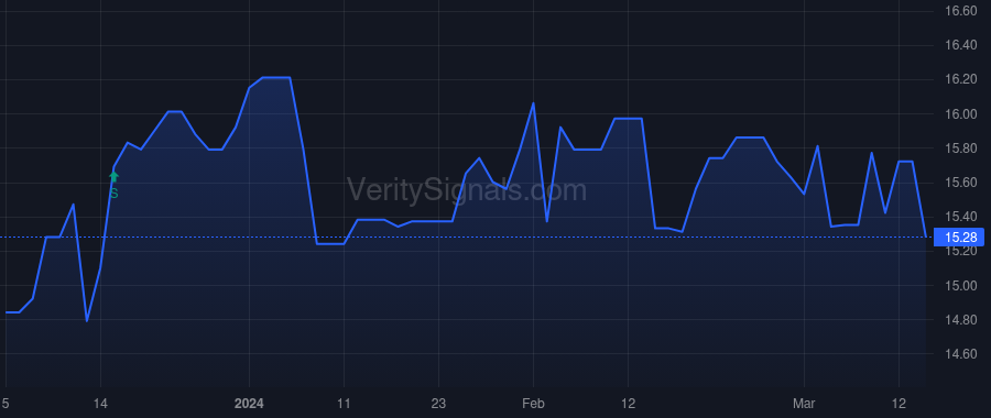 CBKM price after insider trade by Lober Ralph J II