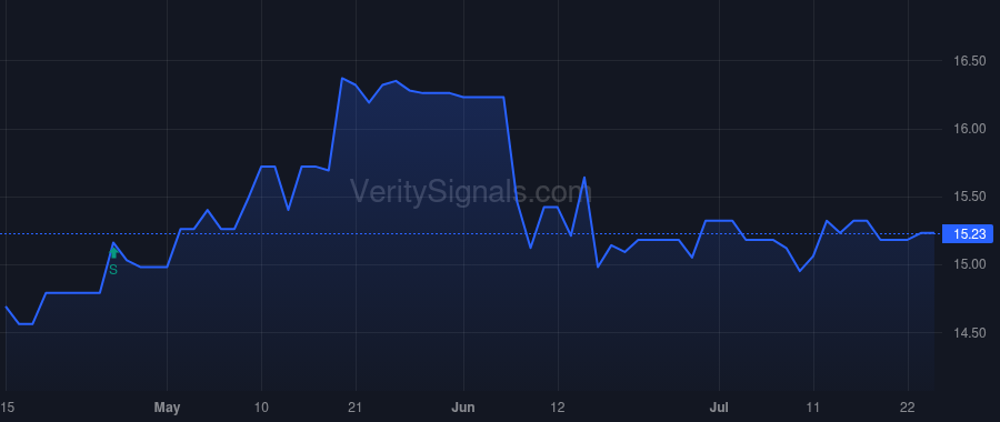 CBKM price after insider trade by Lober Ralph J II