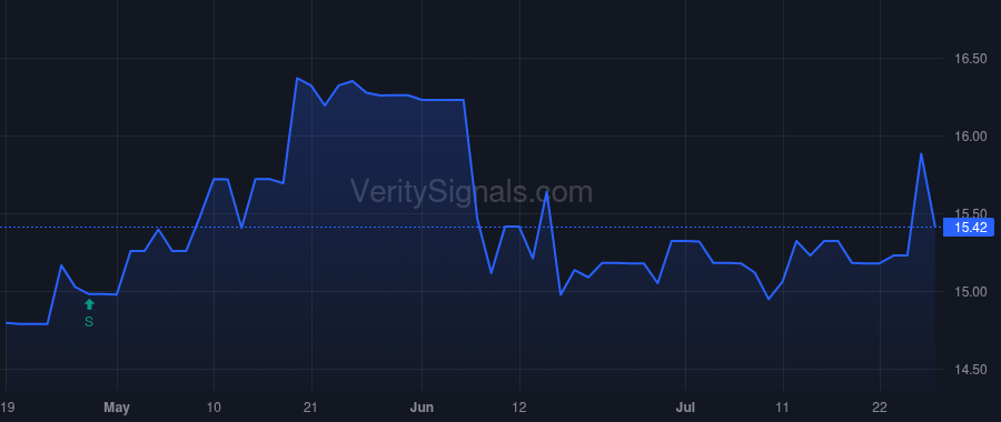 CBKM price after insider trade by Parkinson John W