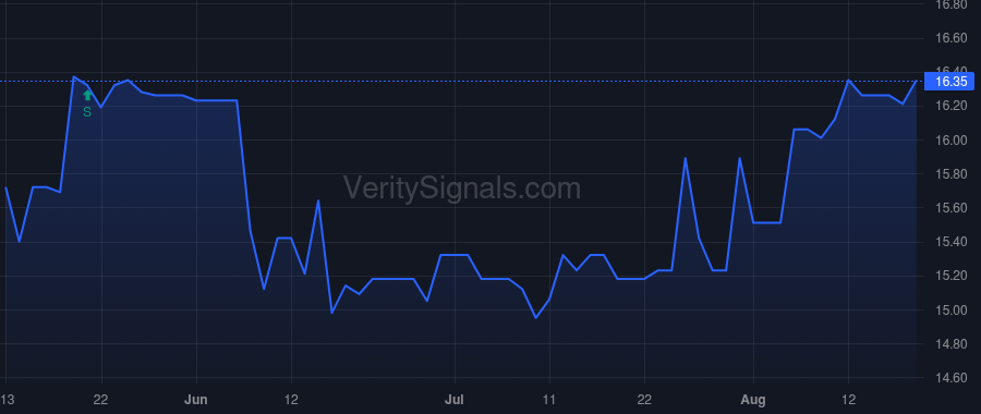 CBKM price after insider trade by Lober Ralph J II