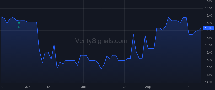 CBKM price after insider trade by Gano Ann M