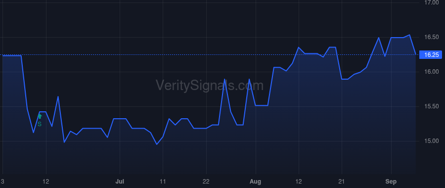 CBKM price after insider trade by Lober Ralph J II