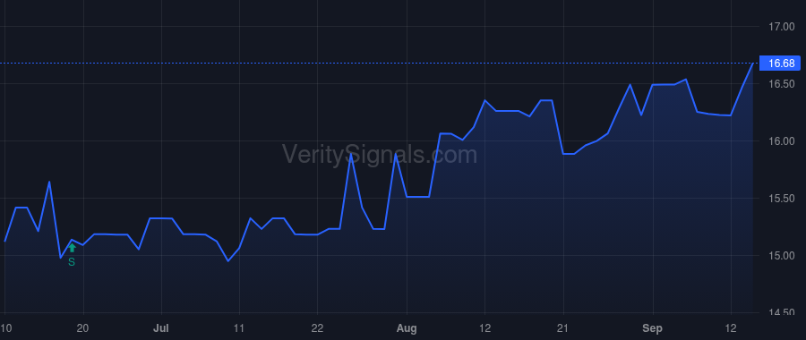 CBKM price after insider trade by Lober Ralph J II