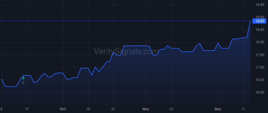 CBKM price after insider trade by Goris Bradley