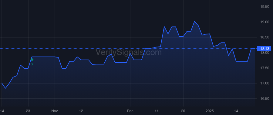 CBKM price after insider trade by Lober Ralph J II