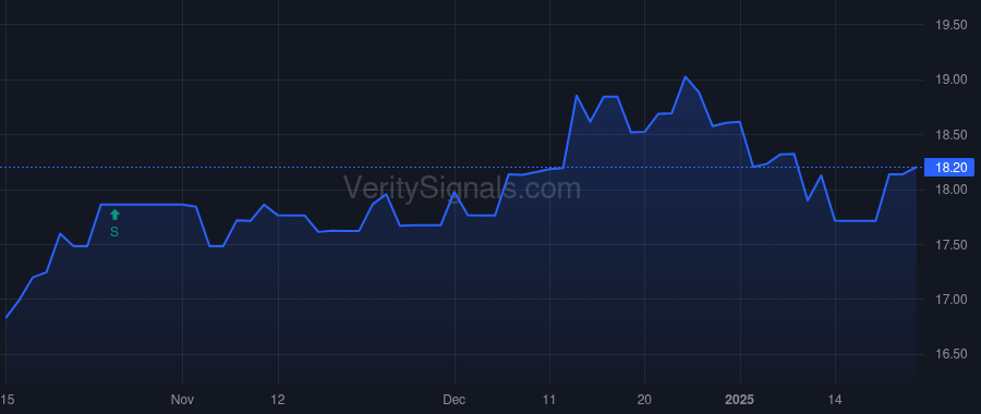 CBKM price after insider trade by Lober Ralph J II