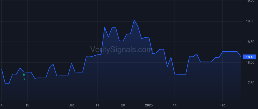 CBKM price after insider trade by Kiko Richard T Jr