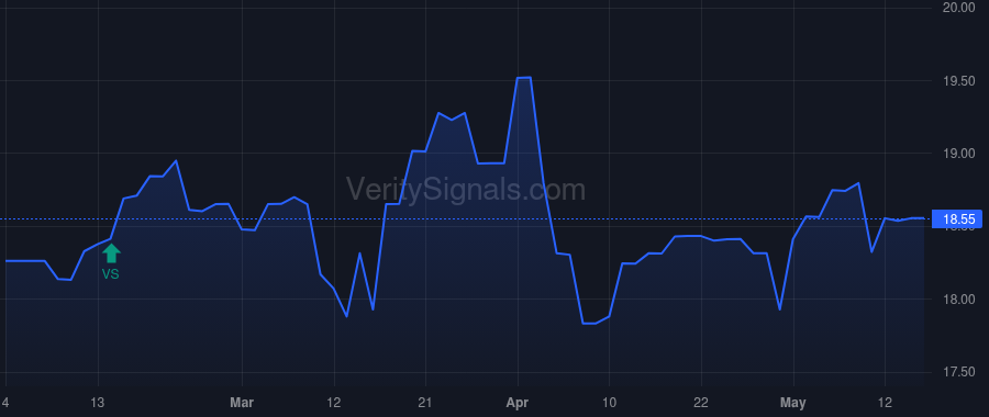 CBKM price after insider trade by Goris Bradley