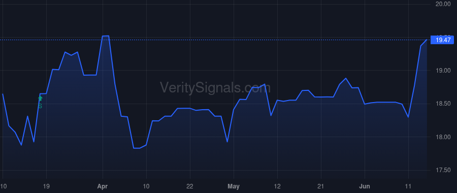 CBKM price after insider trade by Bickerton David R