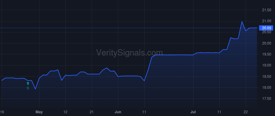 CBKM price after insider trade by Parkinson John W