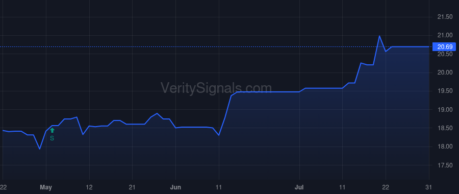 CBKM price after insider trade by Lober Ralph J II