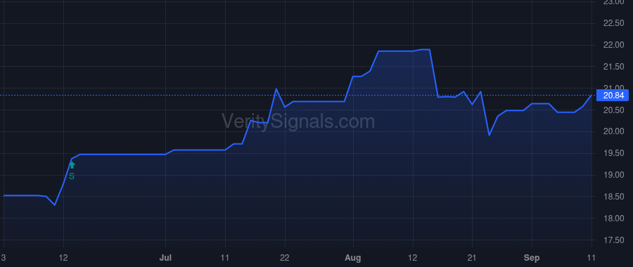 CBKM price after insider trade by Lober Ralph J II