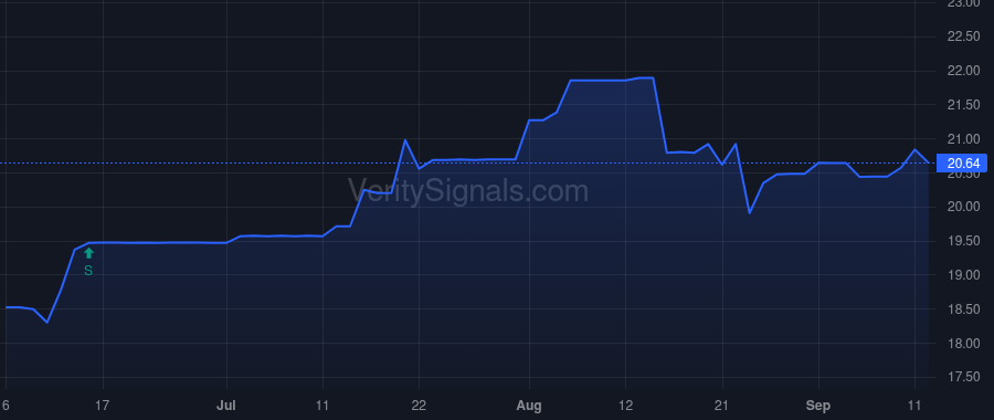 CBKM price after insider trade by Parkinson John W