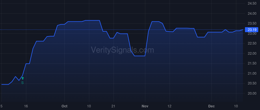 CBKM price after insider trade by Lober Ralph J II