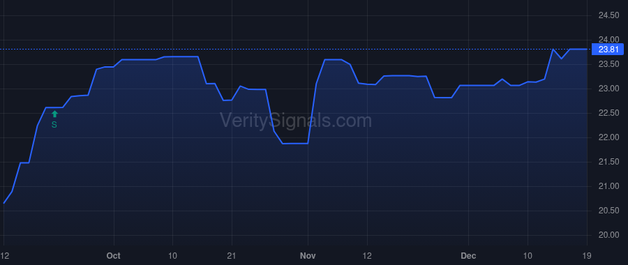 CBKM price after insider trade by Lober Ralph J II