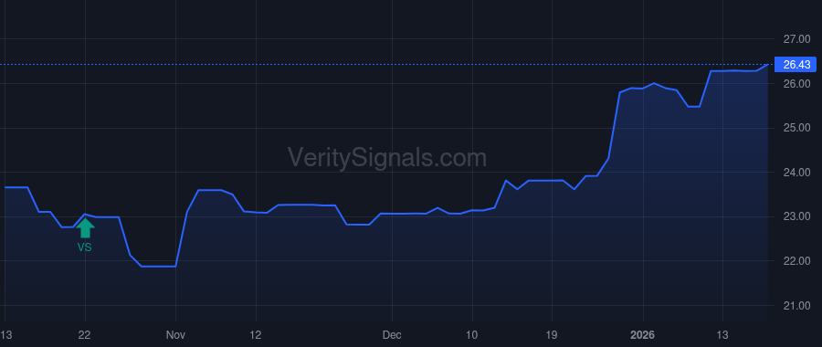 CBKM price after insider trade by Lober Ralph J II