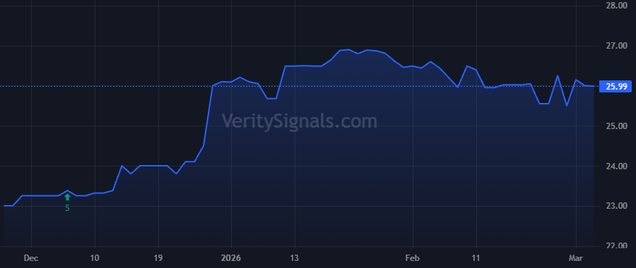 CBKM price after insider trade by Lober Ralph J II