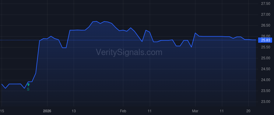 CBKM price after insider trade by Parkinson John W