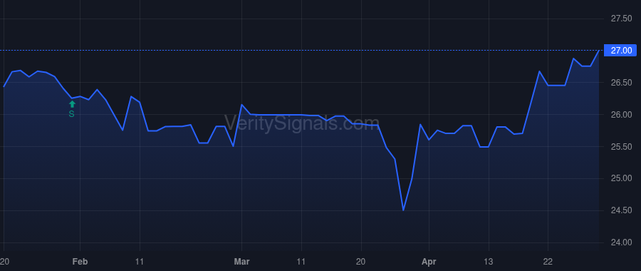 CBKM price after insider trade by Lober Ralph J II
