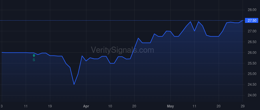 CBKM price after insider trade by PADEN FRANK L