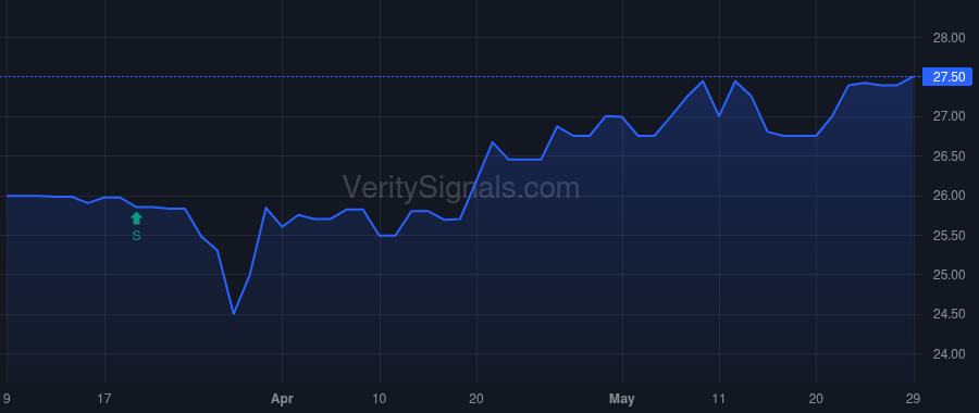 CBKM price after insider trade by Lober Ralph J II
