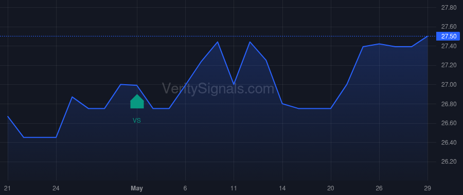 CBKM price after insider trade by Gerzina Joseph A