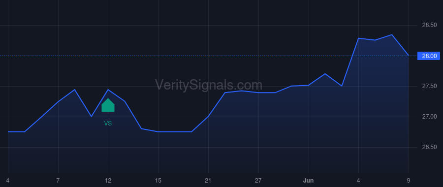 CBKM price after insider trade by Gano Ann M