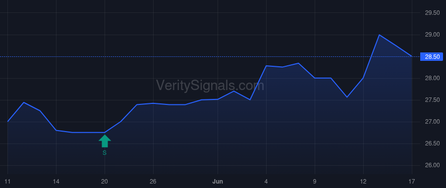 CBKM price after insider trade by Benavides David E