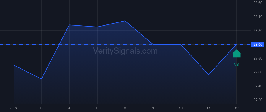 CBKM price after insider trade by Parkinson John W