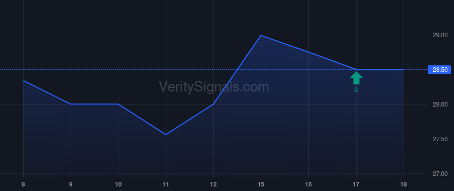 CBKM price after insider trade by Lober Ralph J II