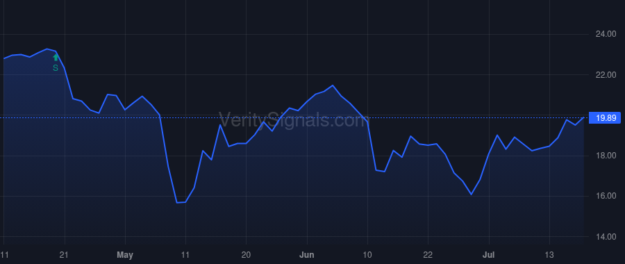 CBL price after insider trade by Heller Jonathan M